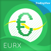 eurx-indicator-for-tradingview