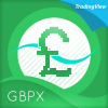 gbpx-indicator-for-tradingview