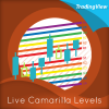 live-camarilla-levels-indicator-for-tradingview