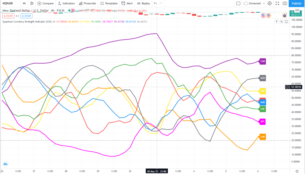 alert on relative strength indicator crypto currency