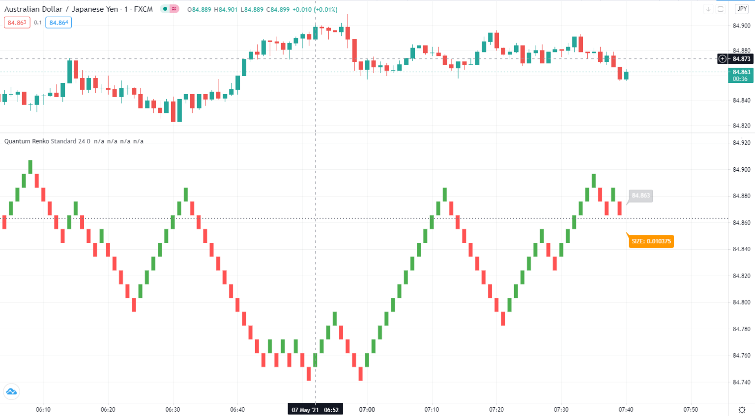 renko bars indikator renko bars indikator