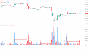 <strong>Trading Mastery Unveiled – A Comprehensive Guide to Tick Charts on TradingView</strong>