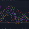 cryptocurrency strength indicator preview