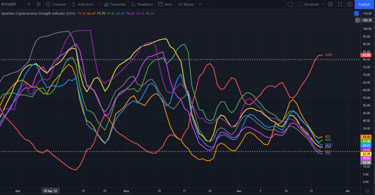 crypto currency indicators tradingview