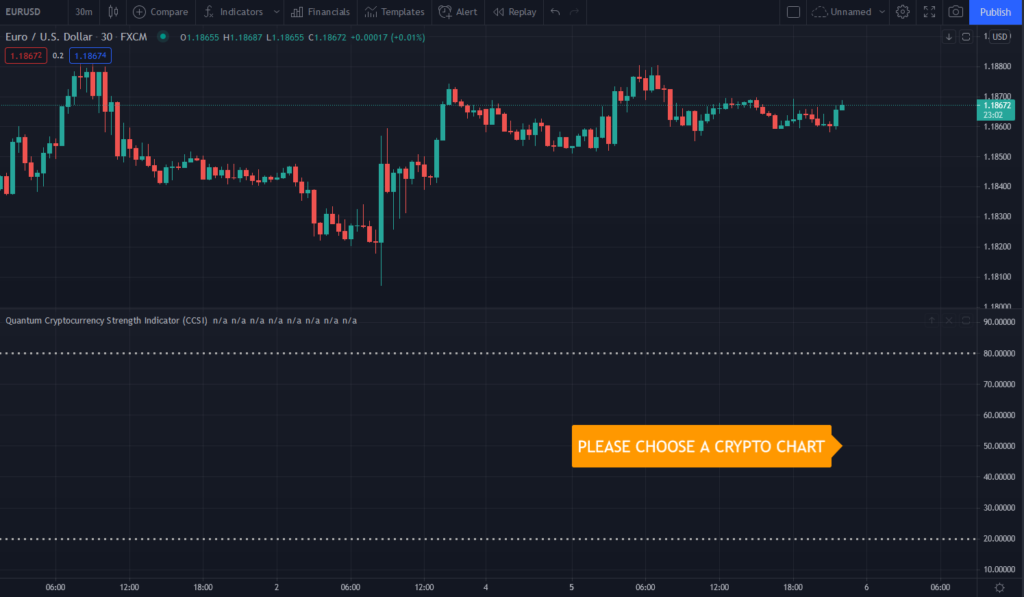 crypto currency indicators tradingview