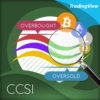 quantum-cryptocurrency-strength-indicator-ccsi