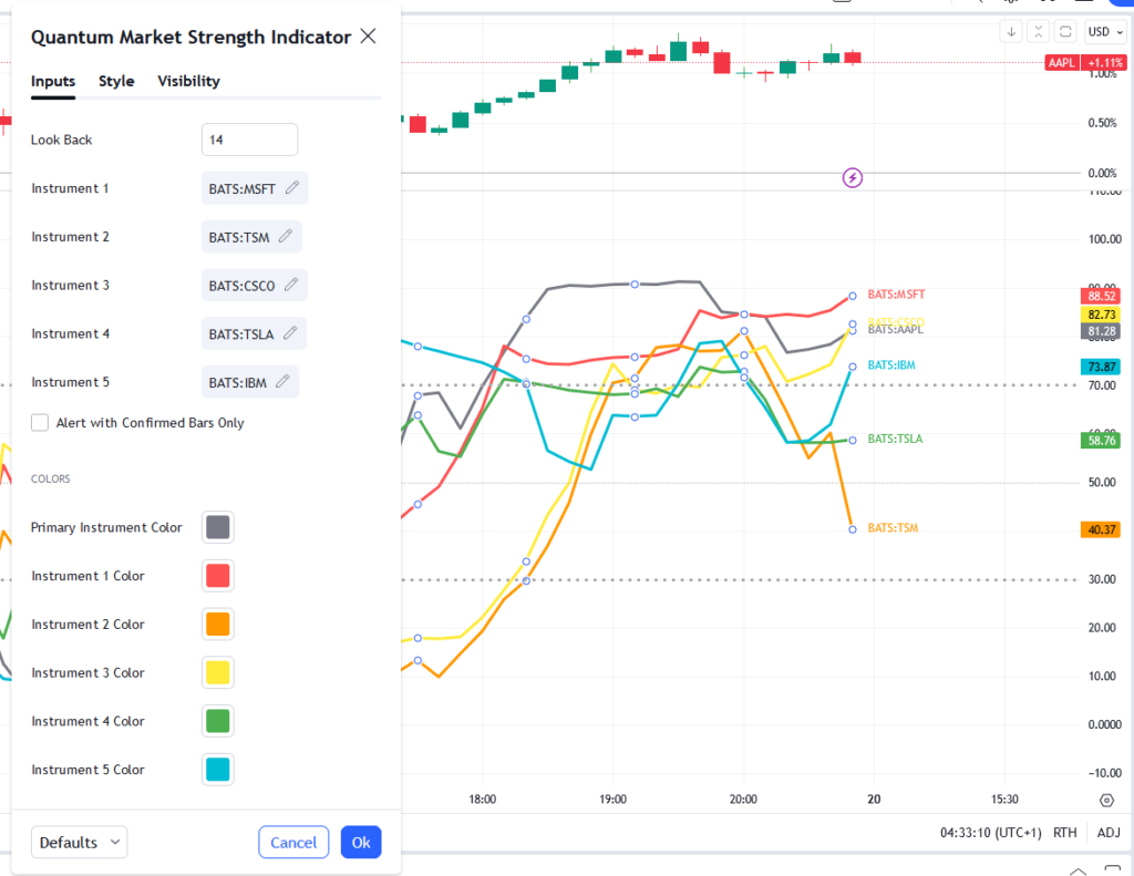 Market Strength Indicator (MSI) for TradingView – Quantum Trading ...